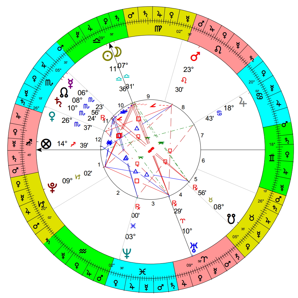 Астроэксперт составить натальную карту. Натальная карта. Натальная карта Шрилы Прабхупады джойтиш. Ptolemy Charts. Shakira Astrology Chart.